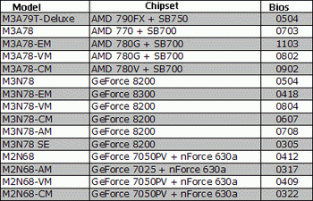 Asus am3 comptible motherboard list